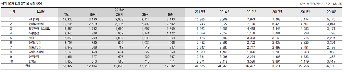 뉴스 사진